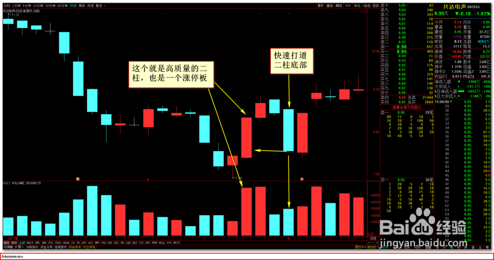 量价关系之二柱买点