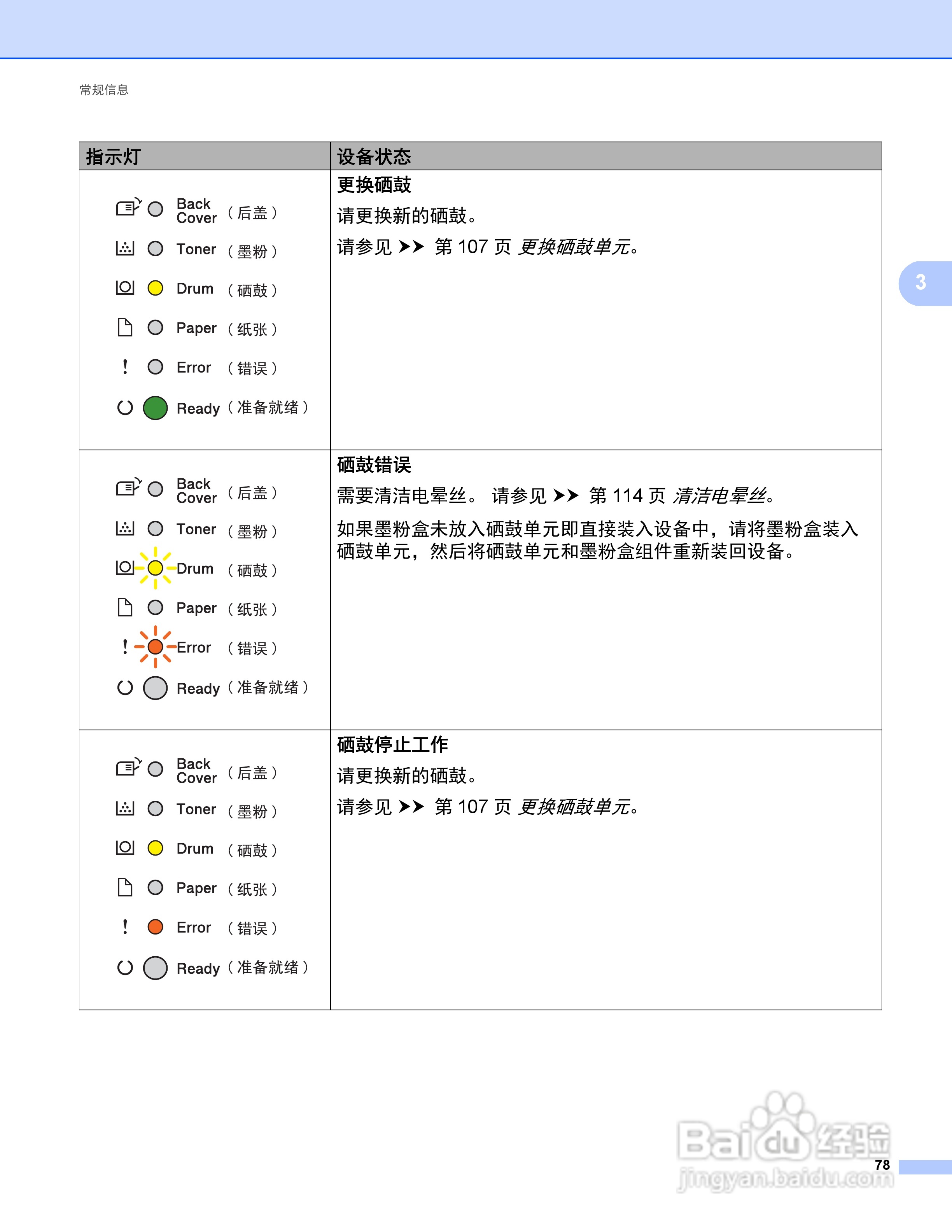 Brother HL-5450DN打印机说明书:[9]