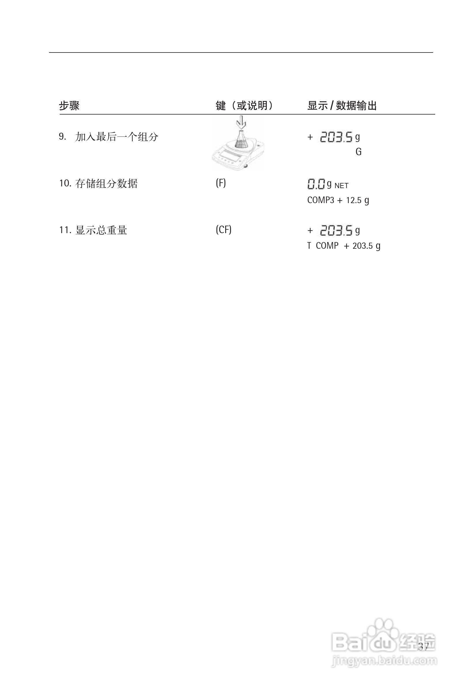 赛多利斯Sartorius CPA系列电子天平使用说明书:[4]