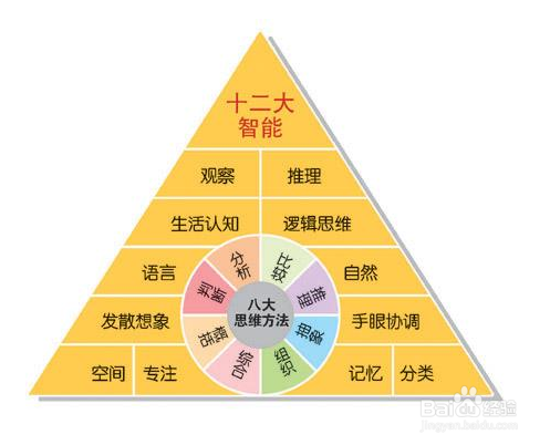 2018年如何提高自己的逻辑思维能力？