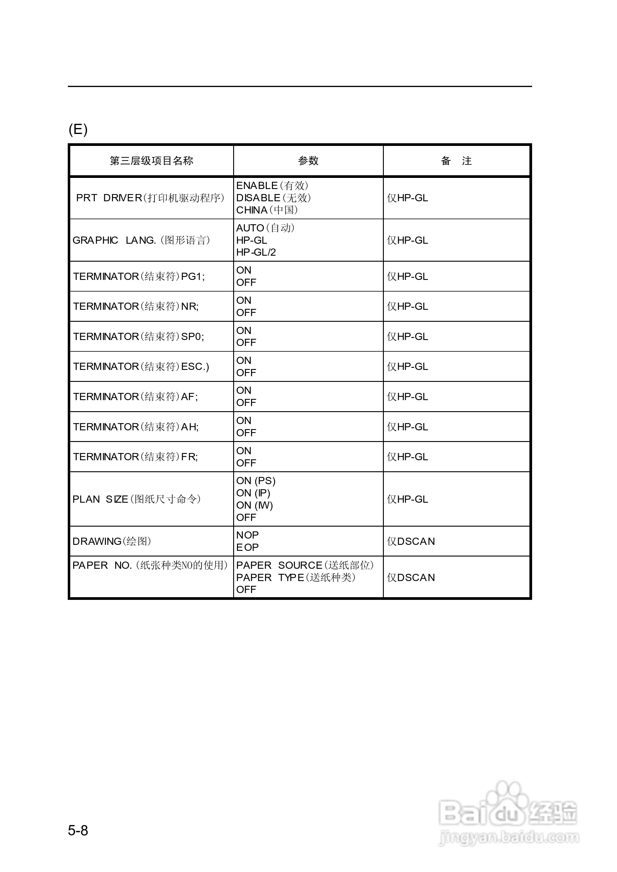 精工LP-1010/1010L打印机使用说明书:[13]