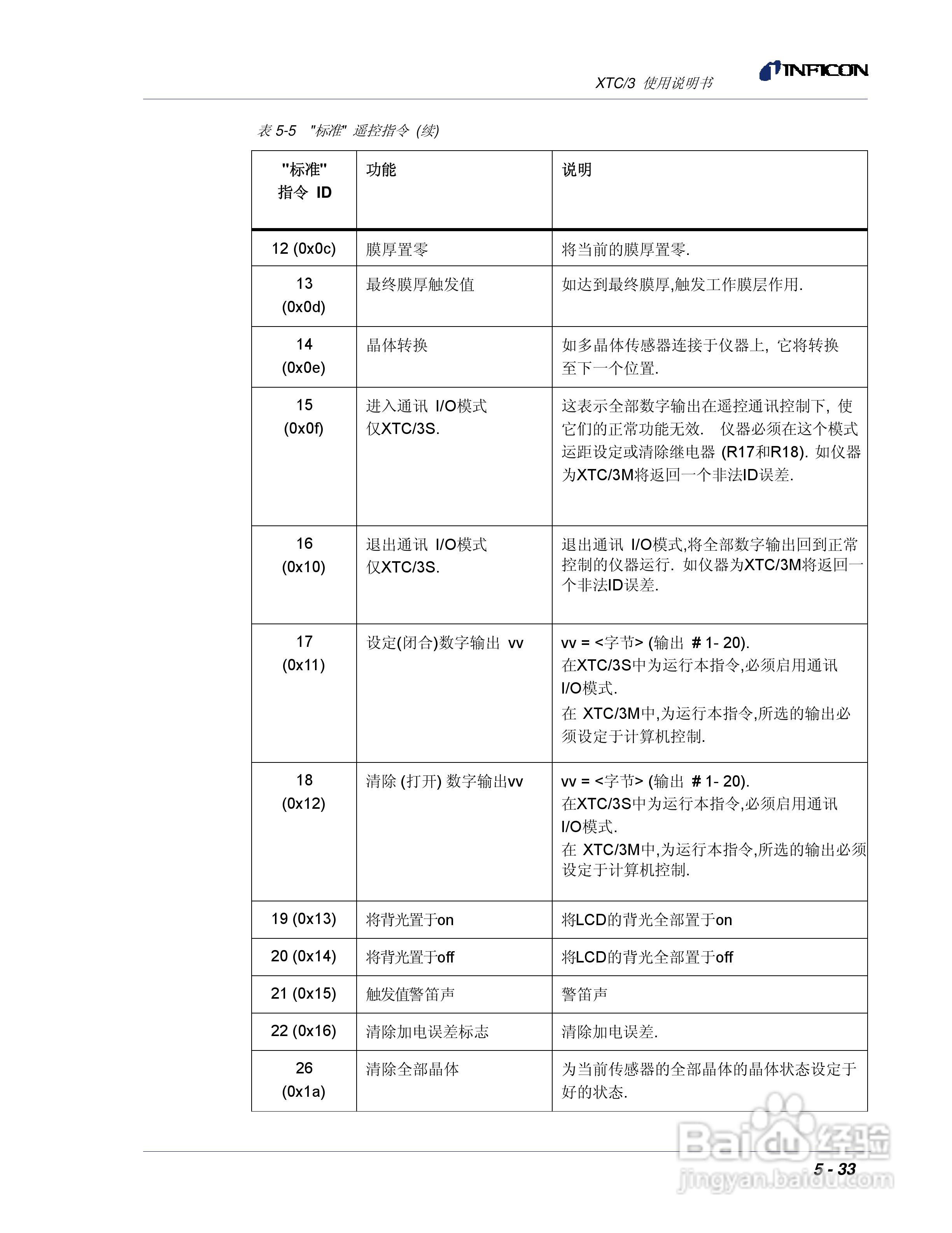 INFICON XTC/3薄膜镀层控制仪使用说明书:[15]