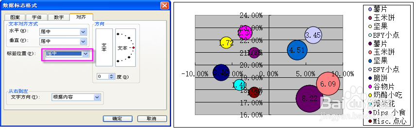 EXCEL汽泡图的制作技巧