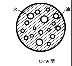 怎样知道自己是什么肤质？皮肤有哪些分类？