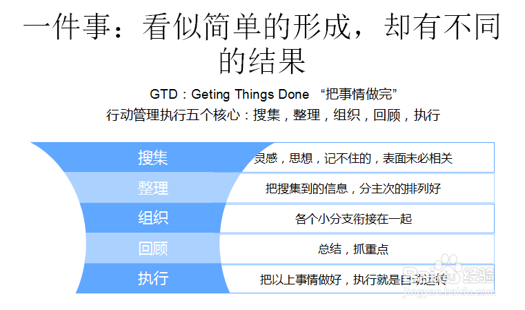 GTD软件日事清怎么用