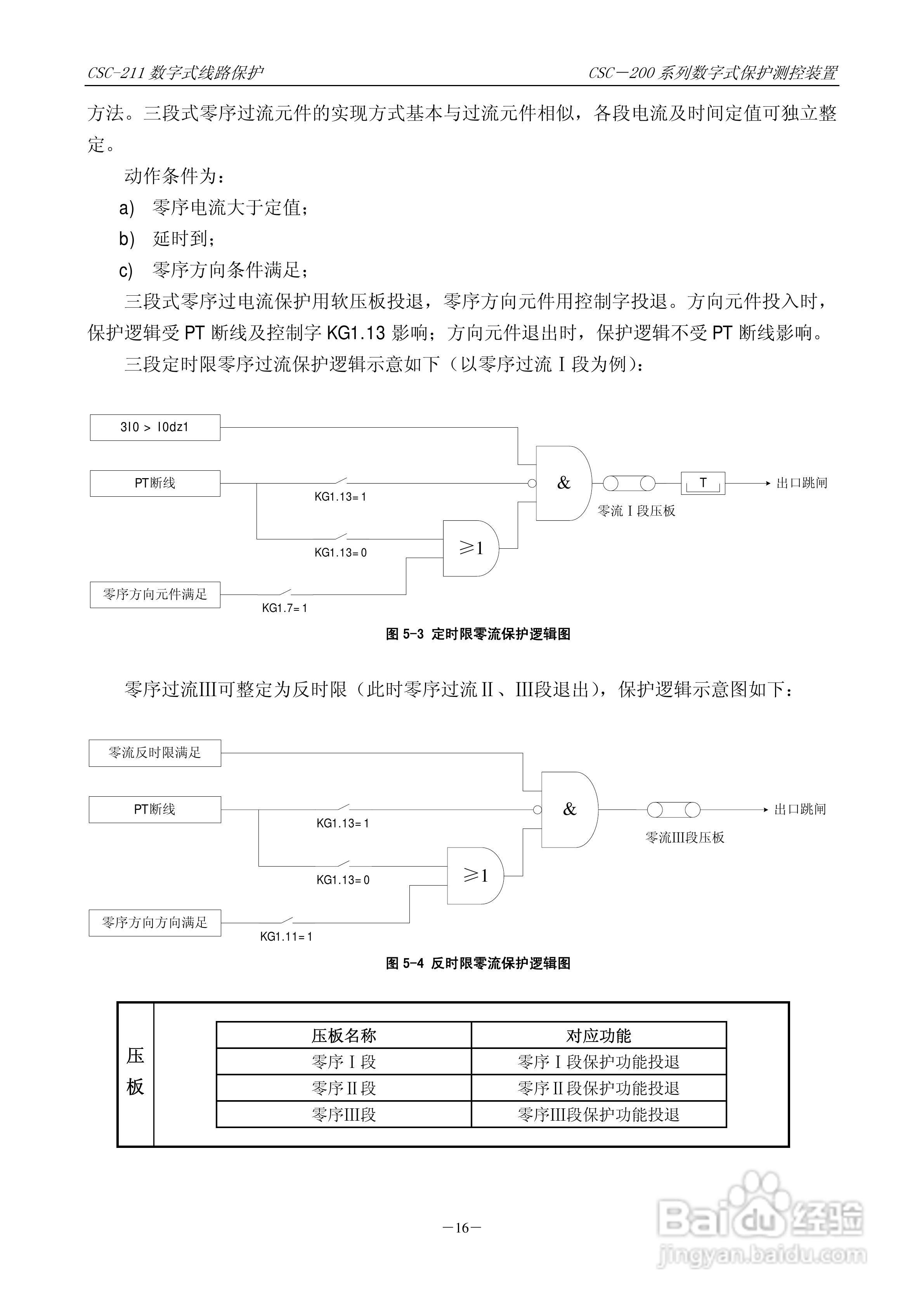 四方CSC-246数字式备用电源自动投入装置说明书:[3]