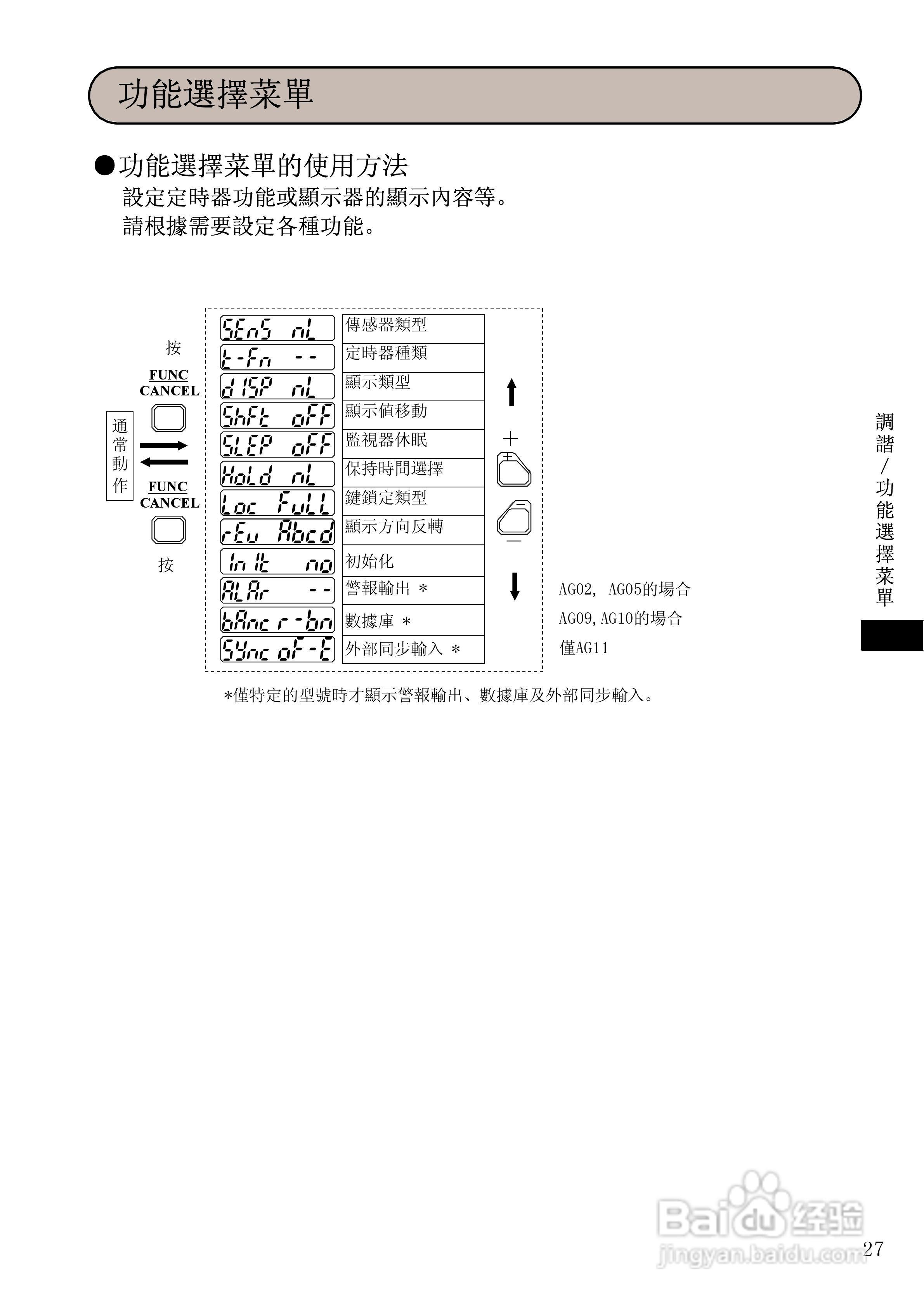 山武HPX-AG系列光电开关使用说明书:[3]