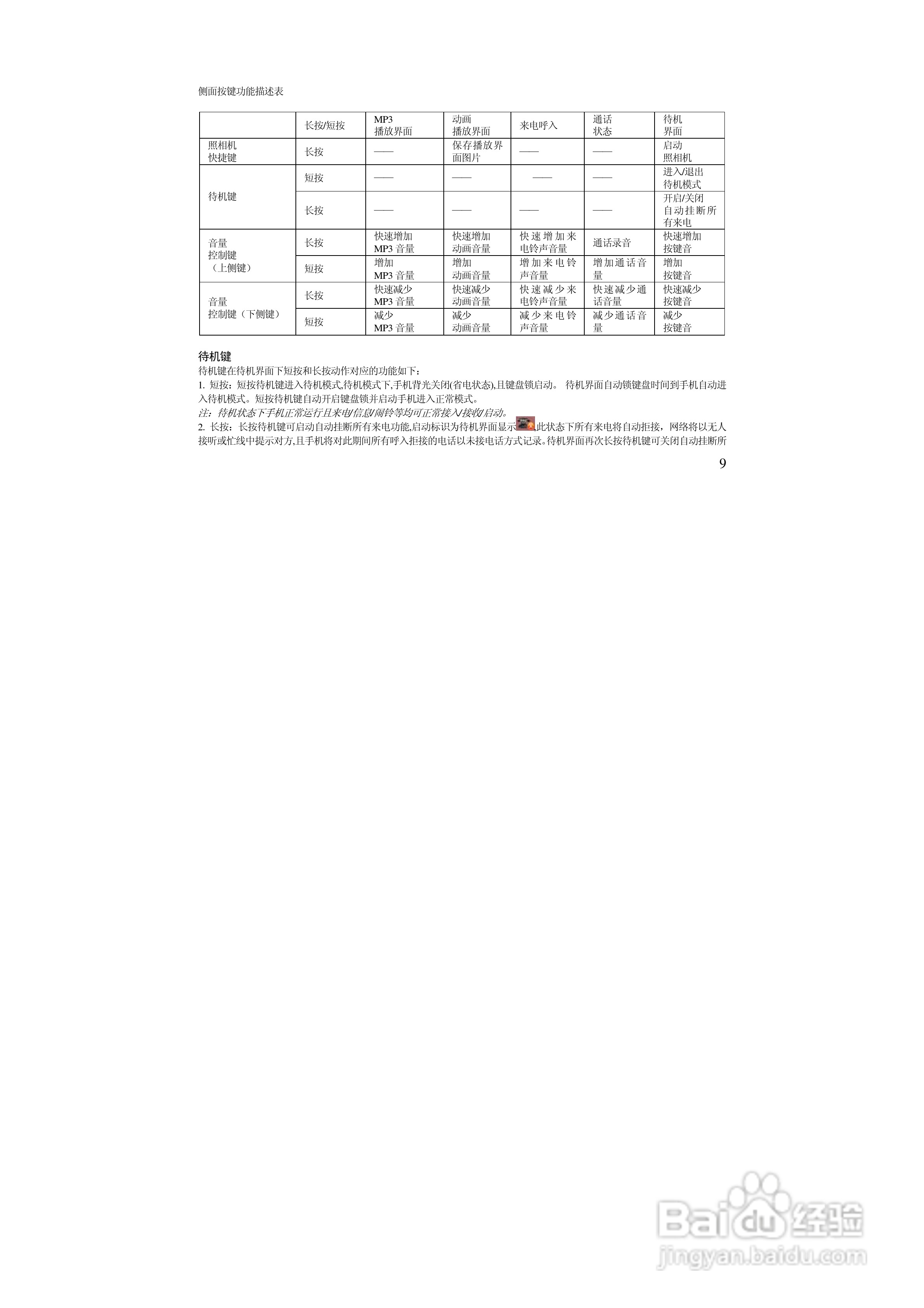 万利达MT190手机使用说明书:[1]