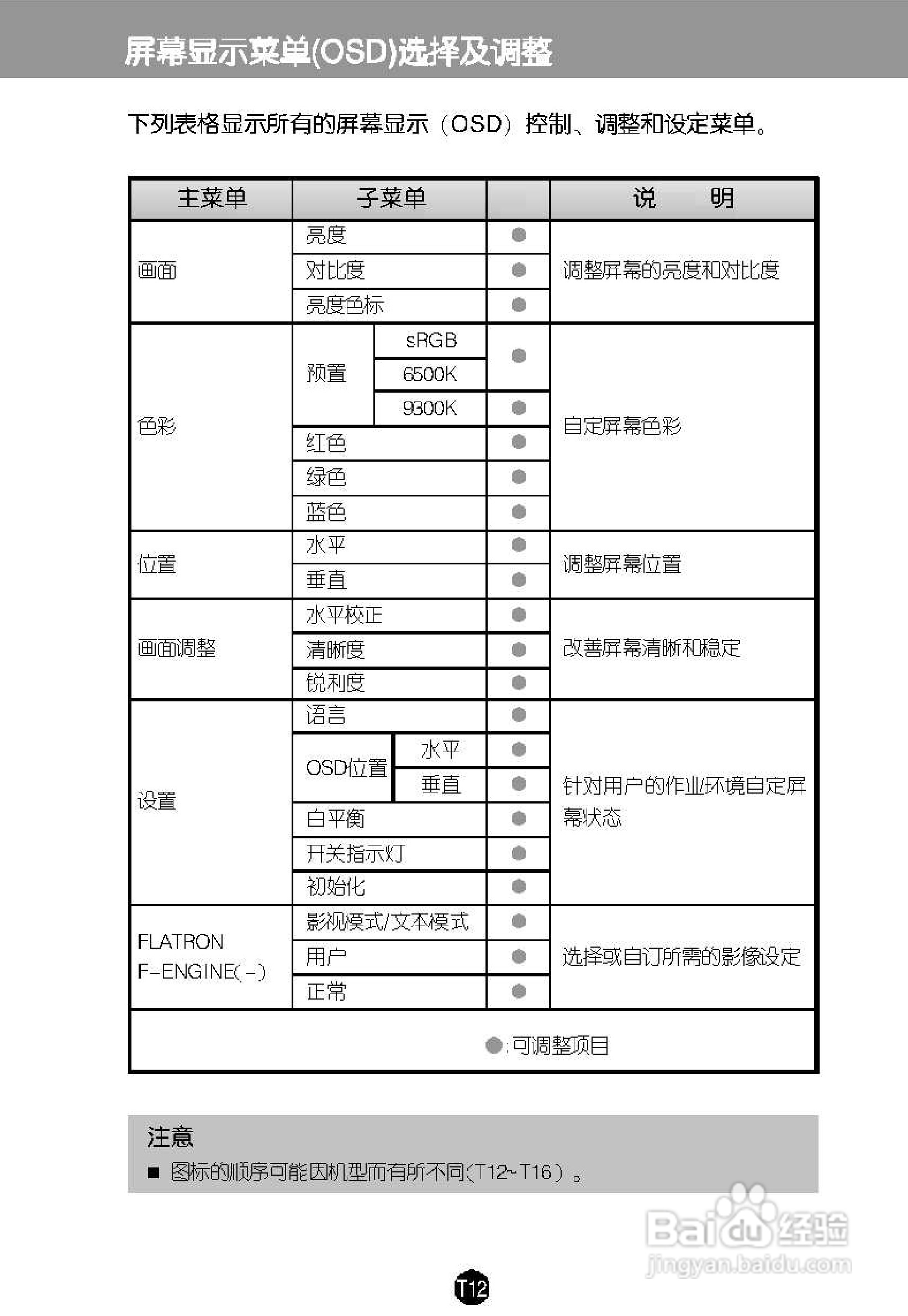 LG L1919SP液晶显示器使用说明书:[2]