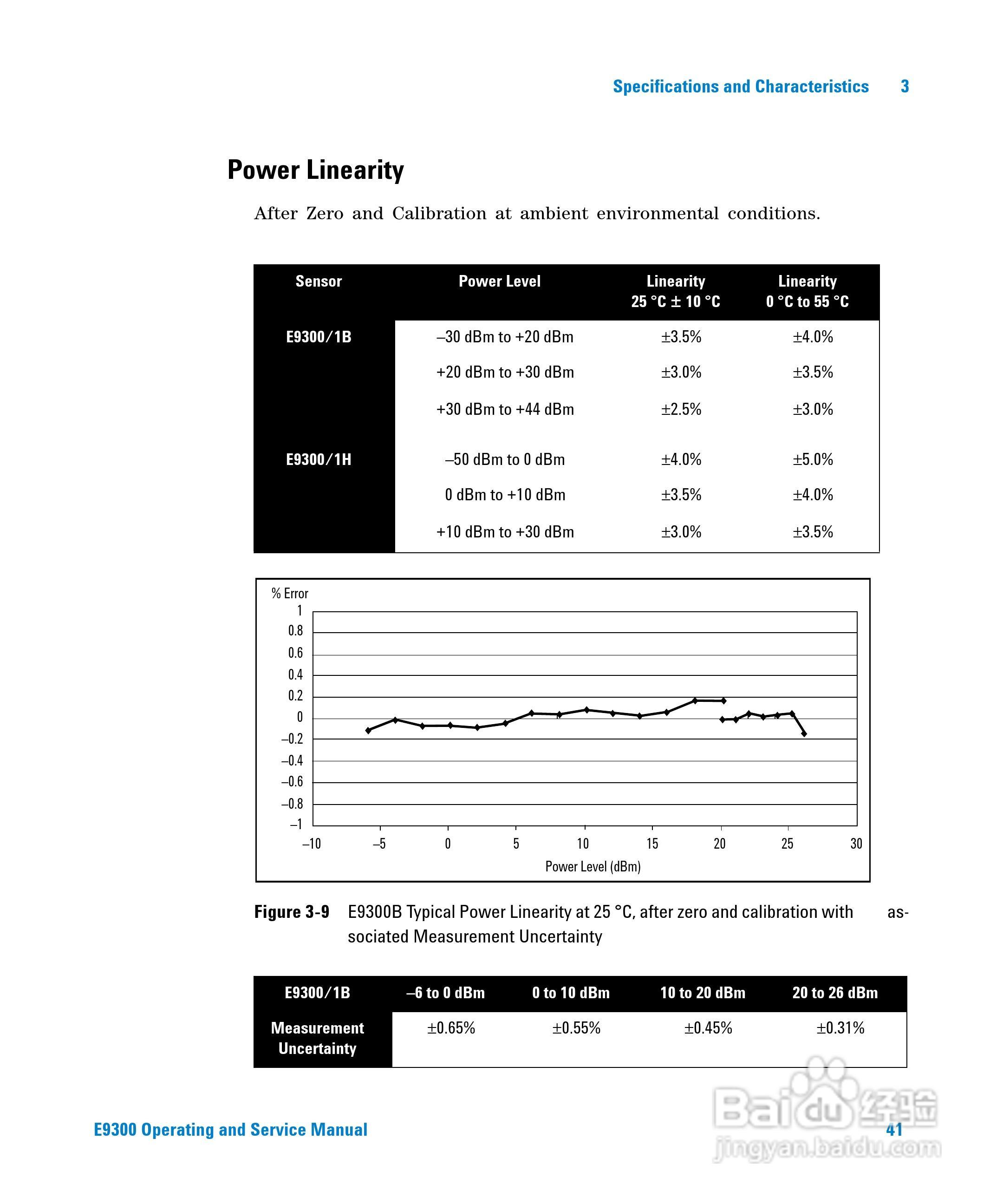 E9300B功率感测器使用手册:[7]