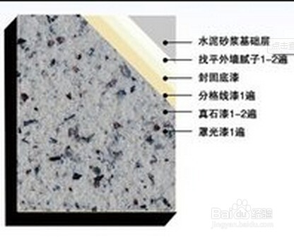 真石漆施工工艺