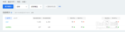 百度关键词热度怎么查询