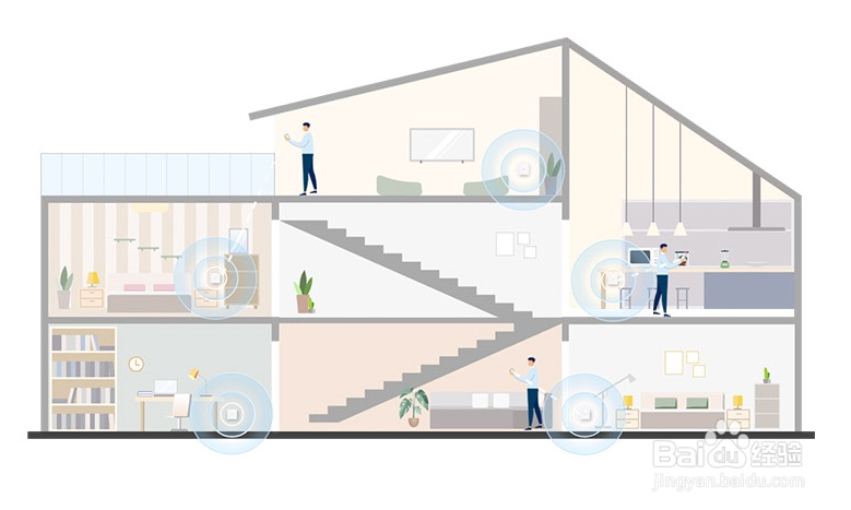 如何对现有局域网进行网络端口的扩展