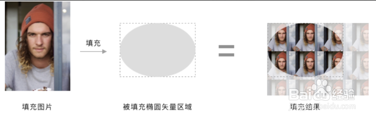 酷家乐填充功能怎样使用