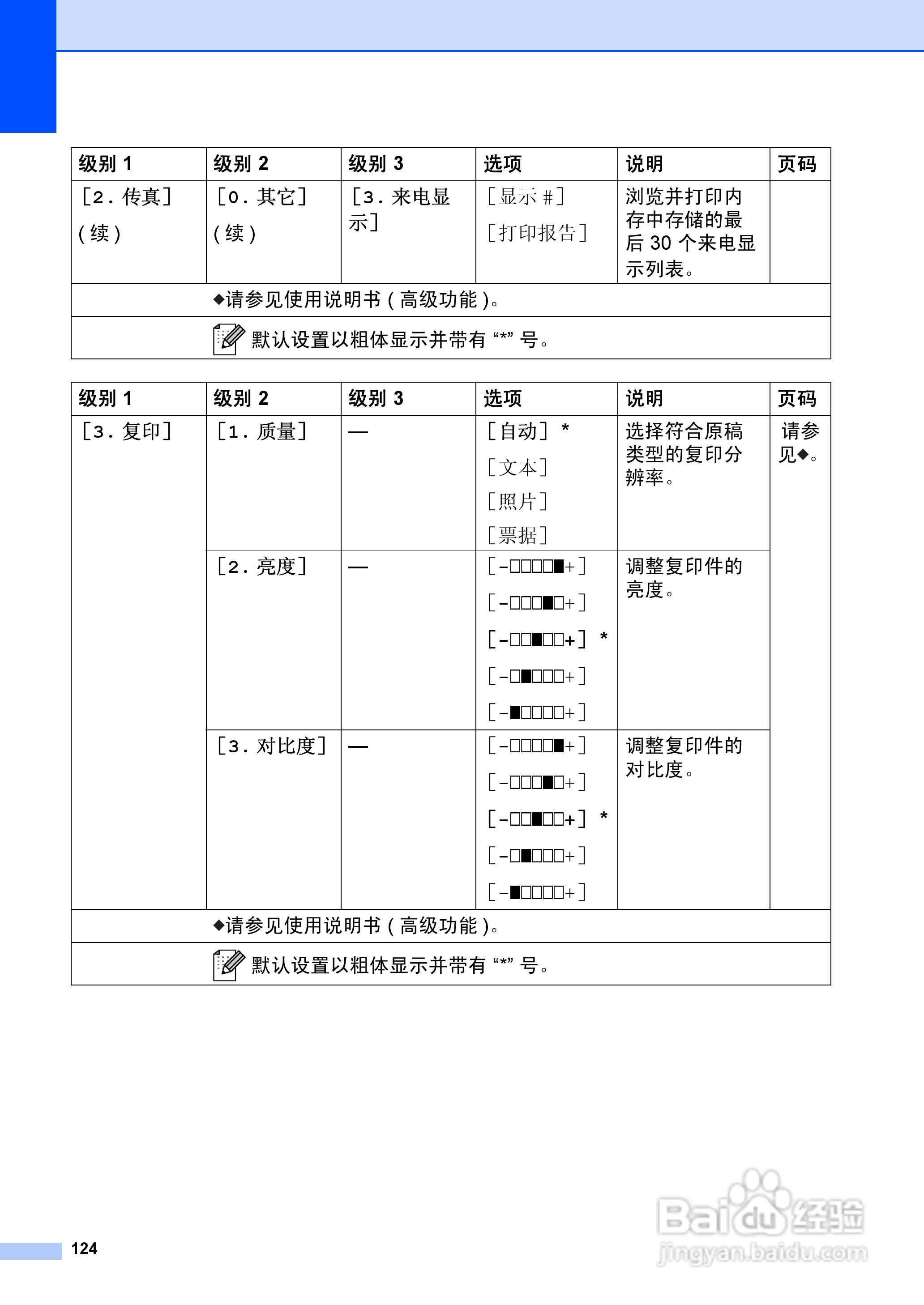 兄弟FAX-2990一体机使用书:[14]