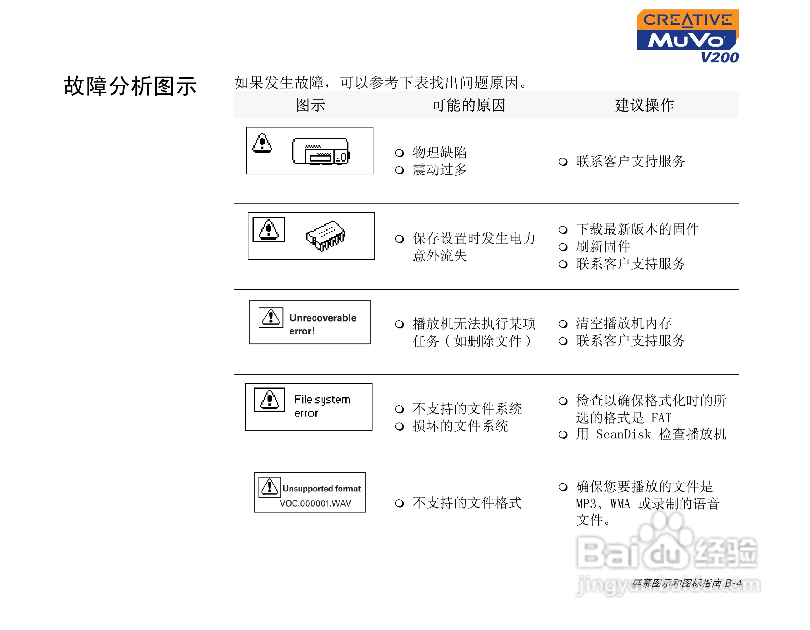 创新MP3播放器MuVoV200型说明书:[6]