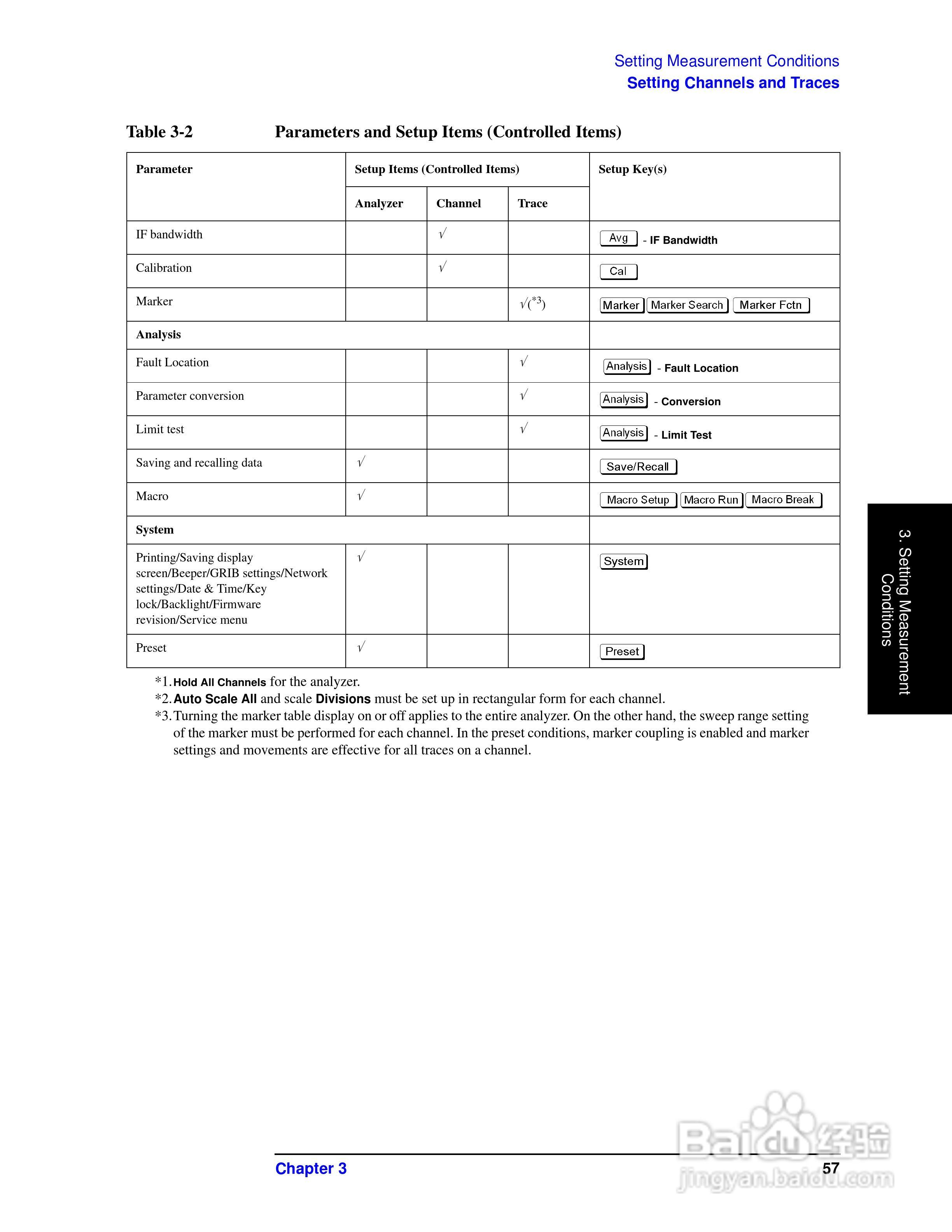 E5061A网路分析仪操作手册:[7]