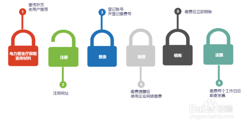 精美思维导图,流程图模板分享