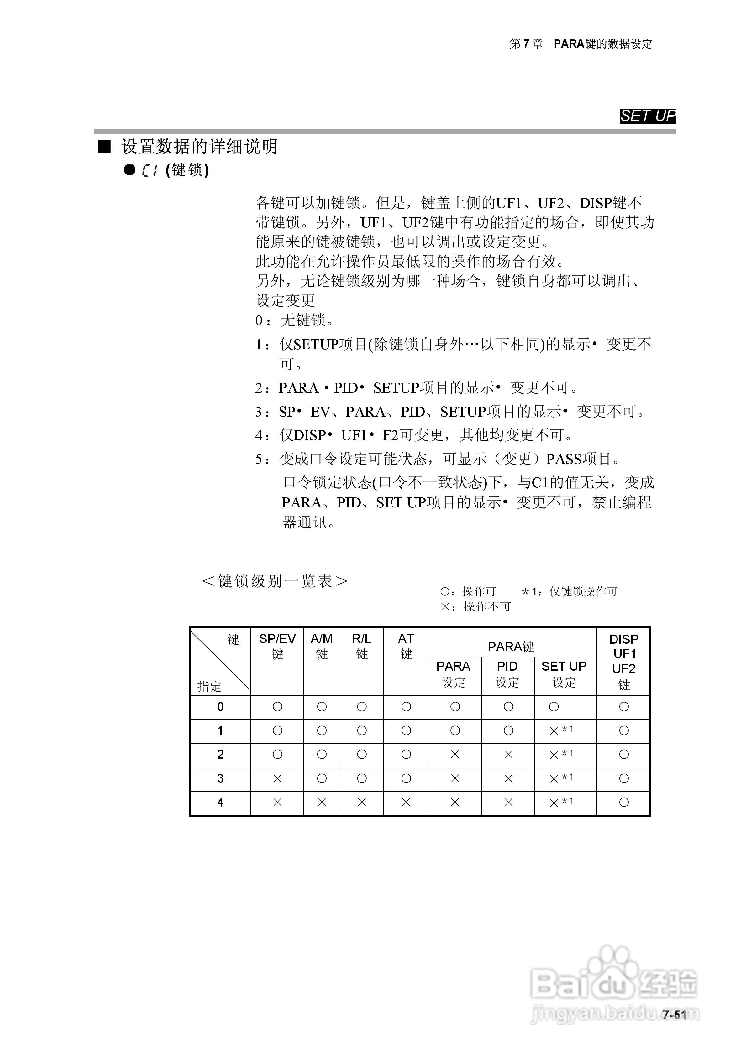 日本山武指示调节器SDC40A使用说明书:[11]