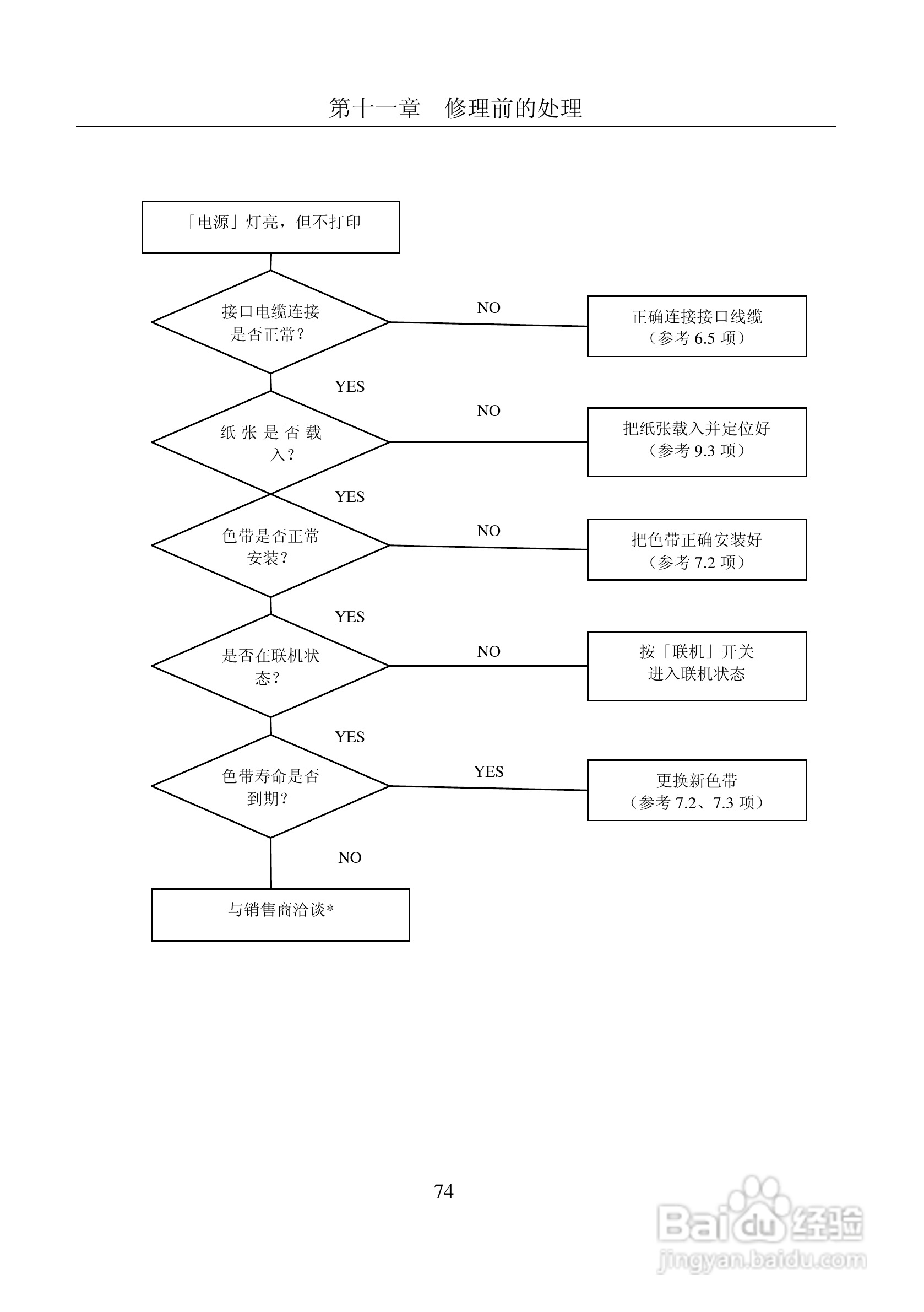 富士通DPK8600票据证件打印机使用说明书:[8]