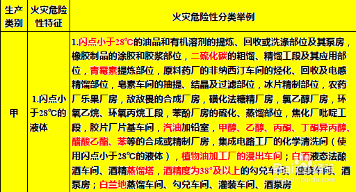 《消防安全技术实务》第二篇建筑防火知识总结-1