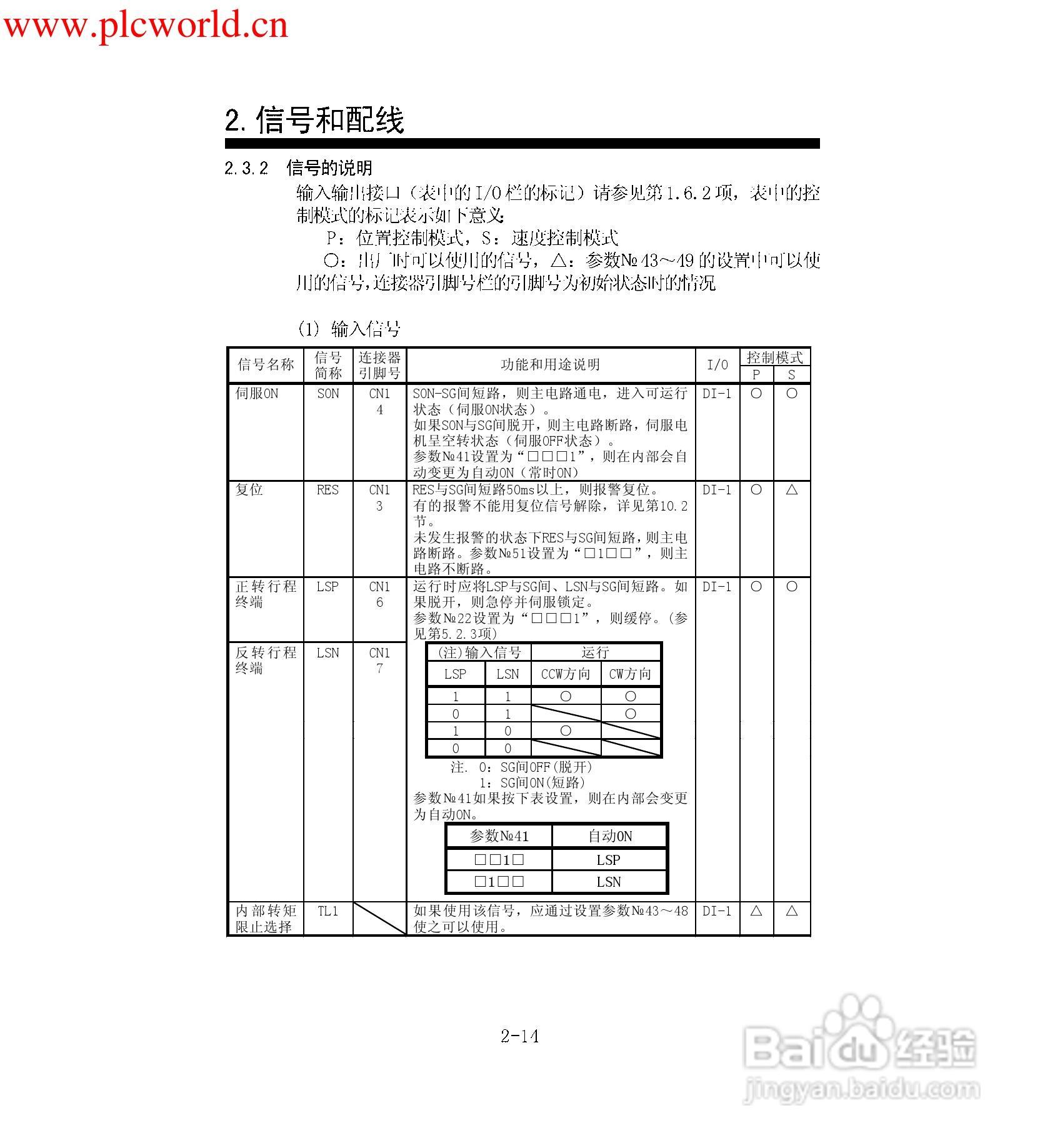 MR-E-A伺服放大器使用手册:[4]