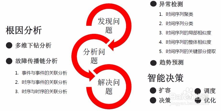 如何应对海量的告警信息