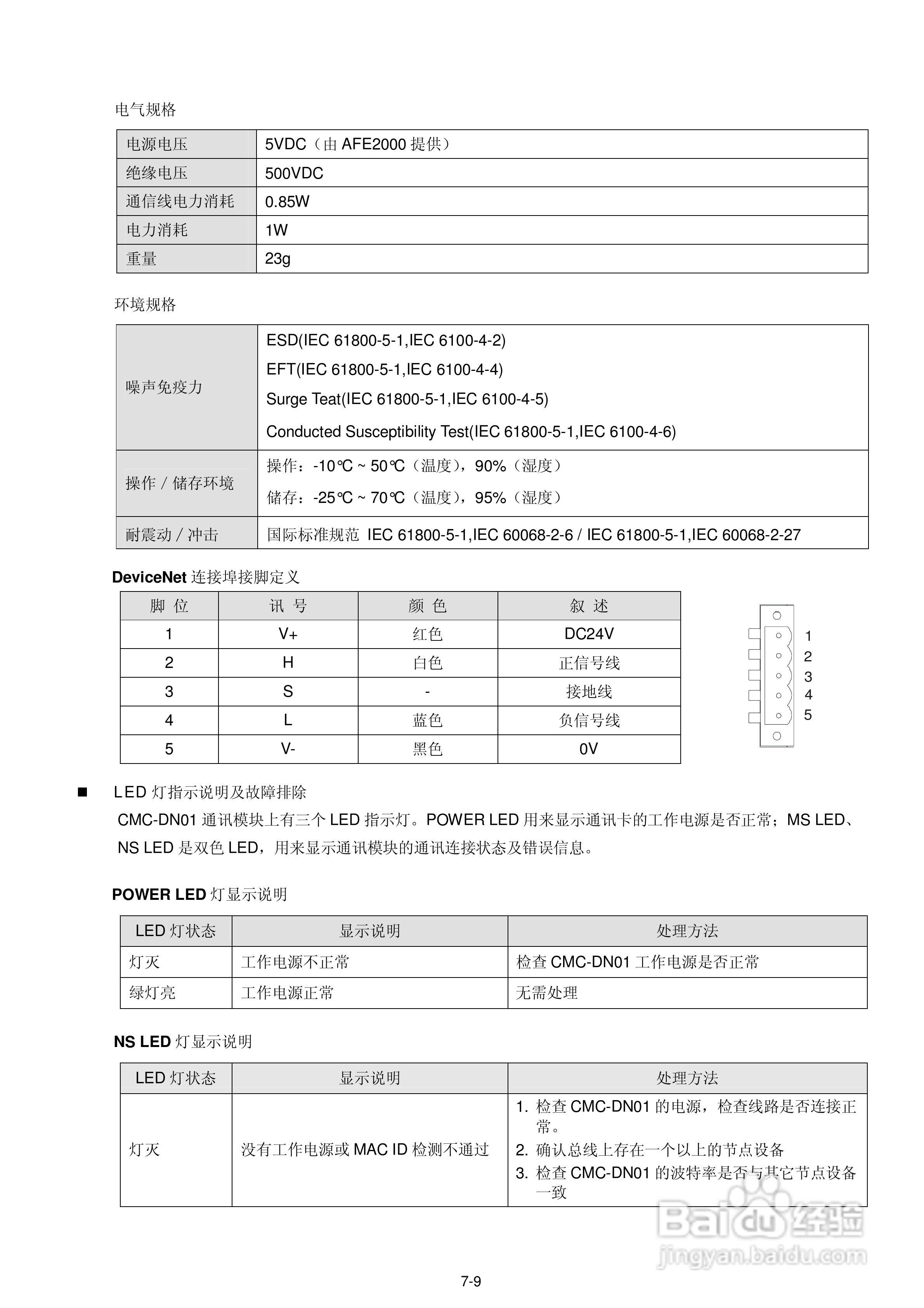 台达AFE2000主动式电源回生单元使用手册:[5]