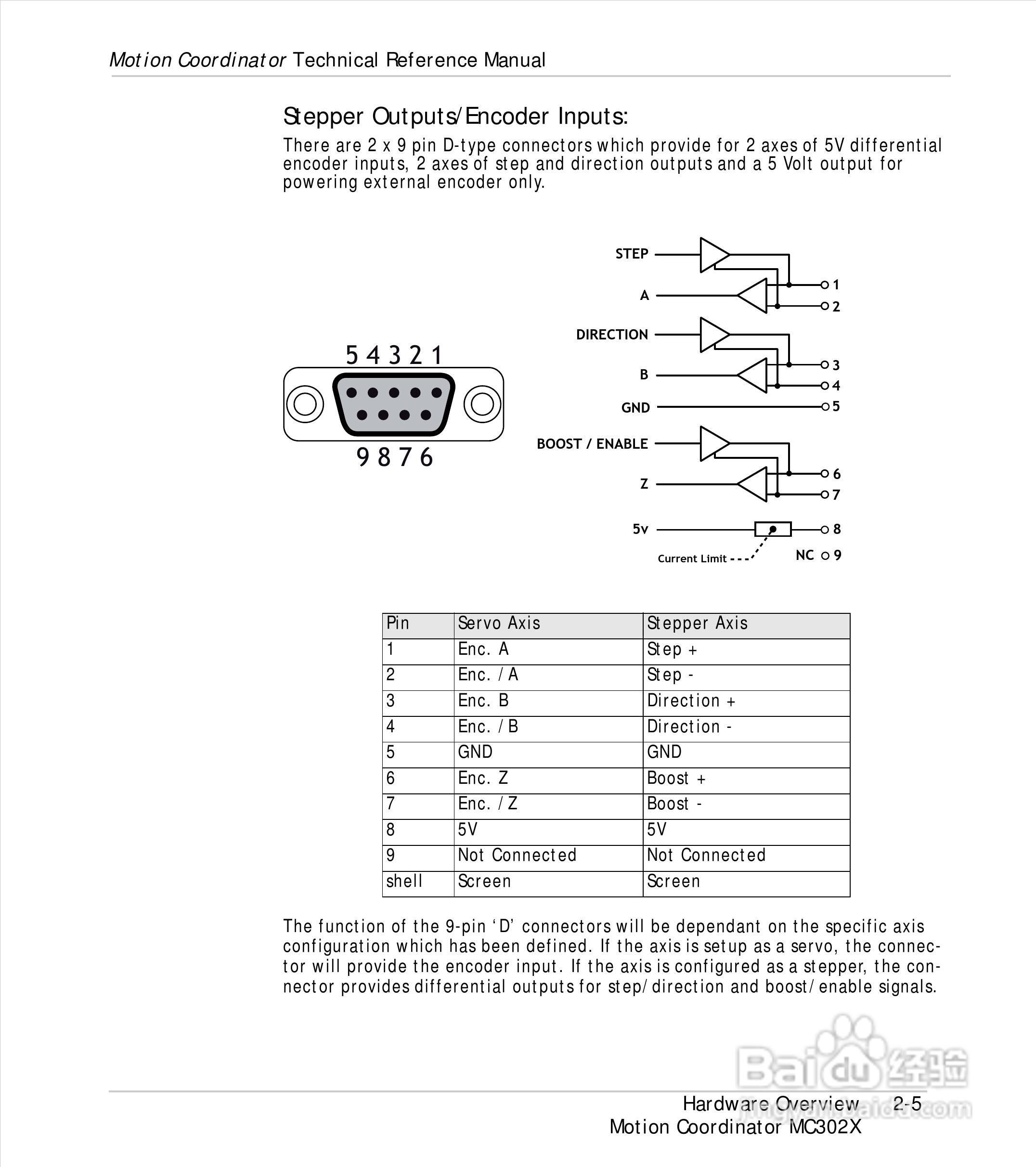 英国Trio运动控制器使用手册:[4]