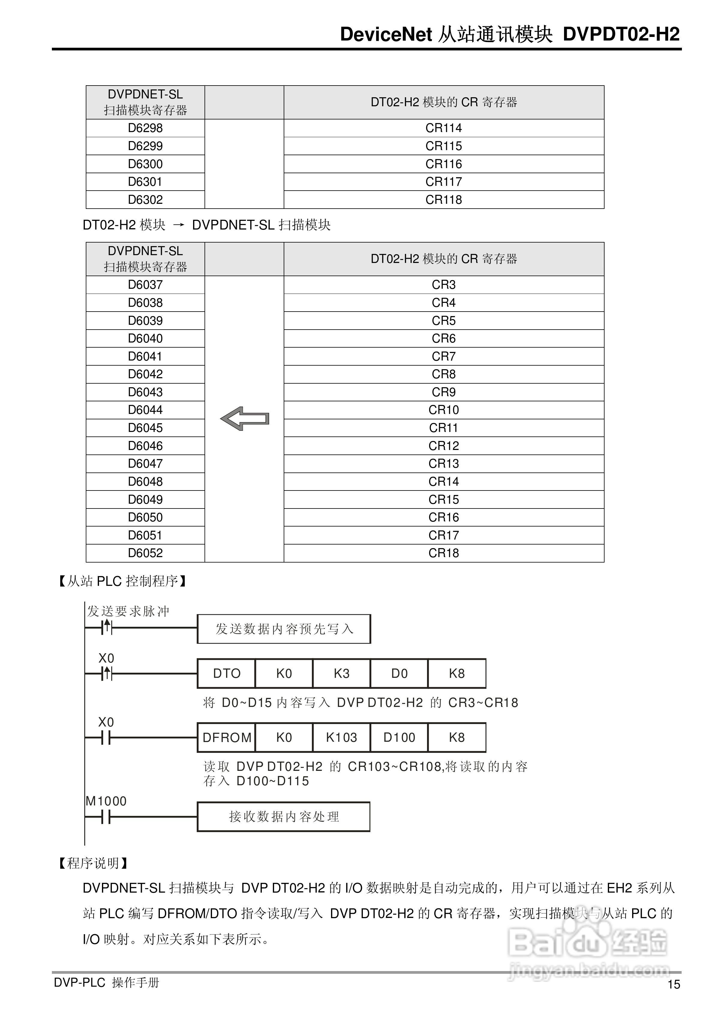 台达dvpdt02-h2 devicenet 从站通讯模组操作手册:[2]