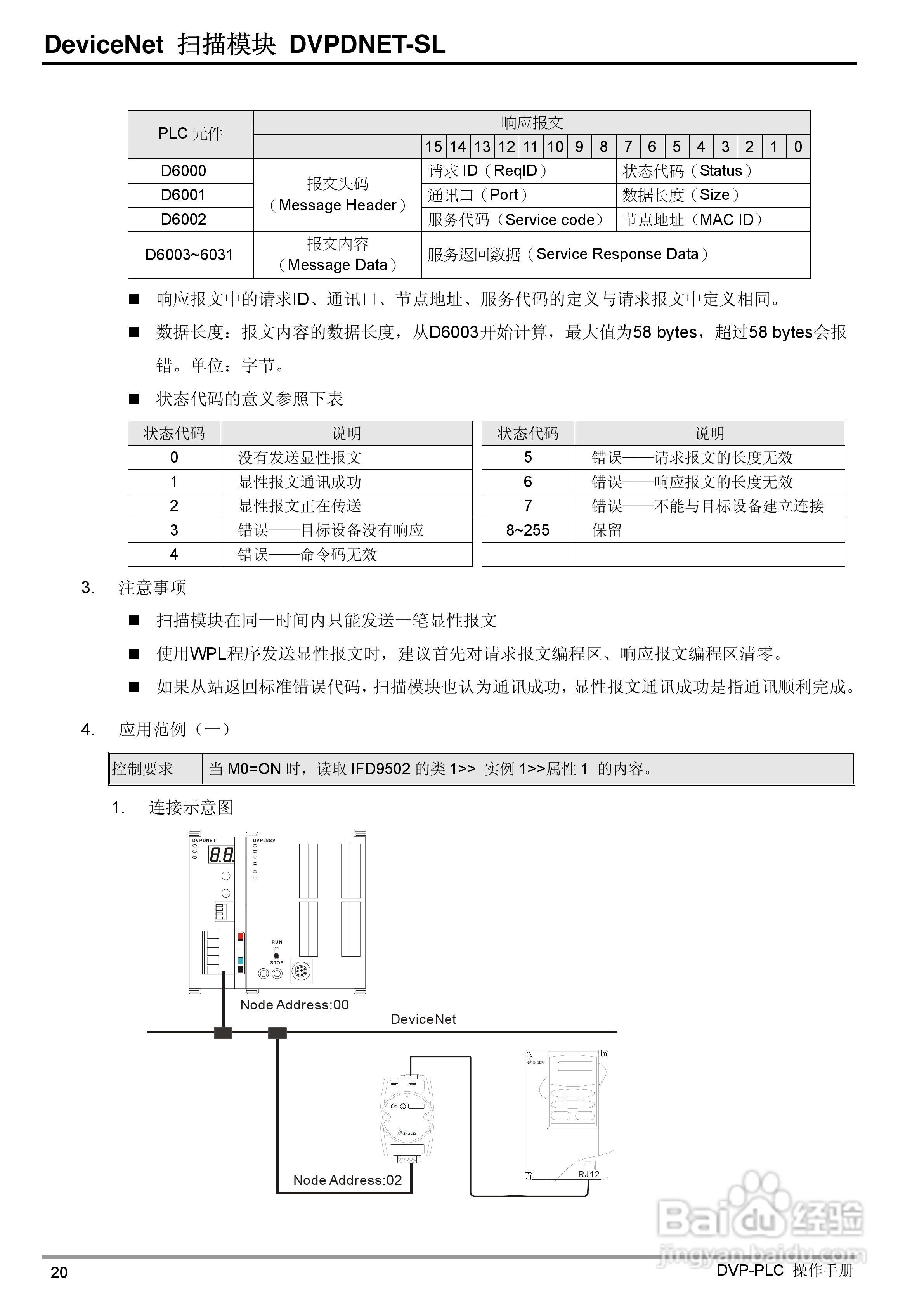 台达DVPDNET-SL DeviceNet扫描模组操作说明书:[3]