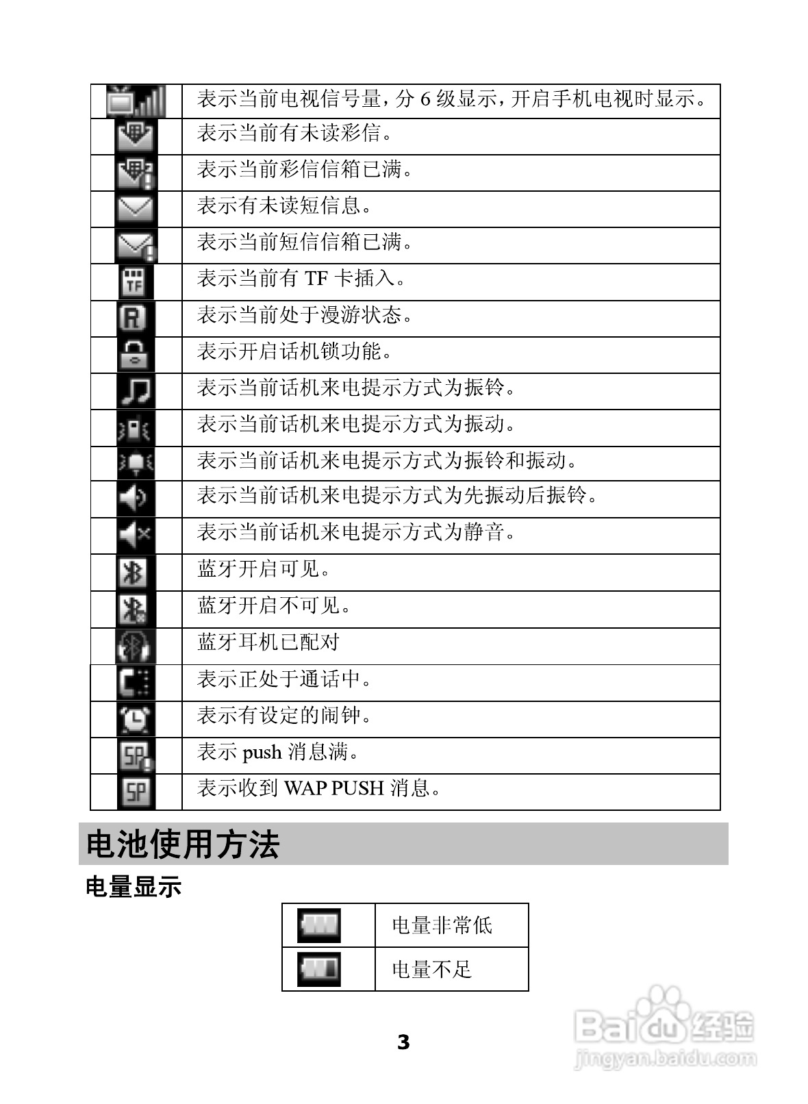 海信E52手机使用说明书:[1]