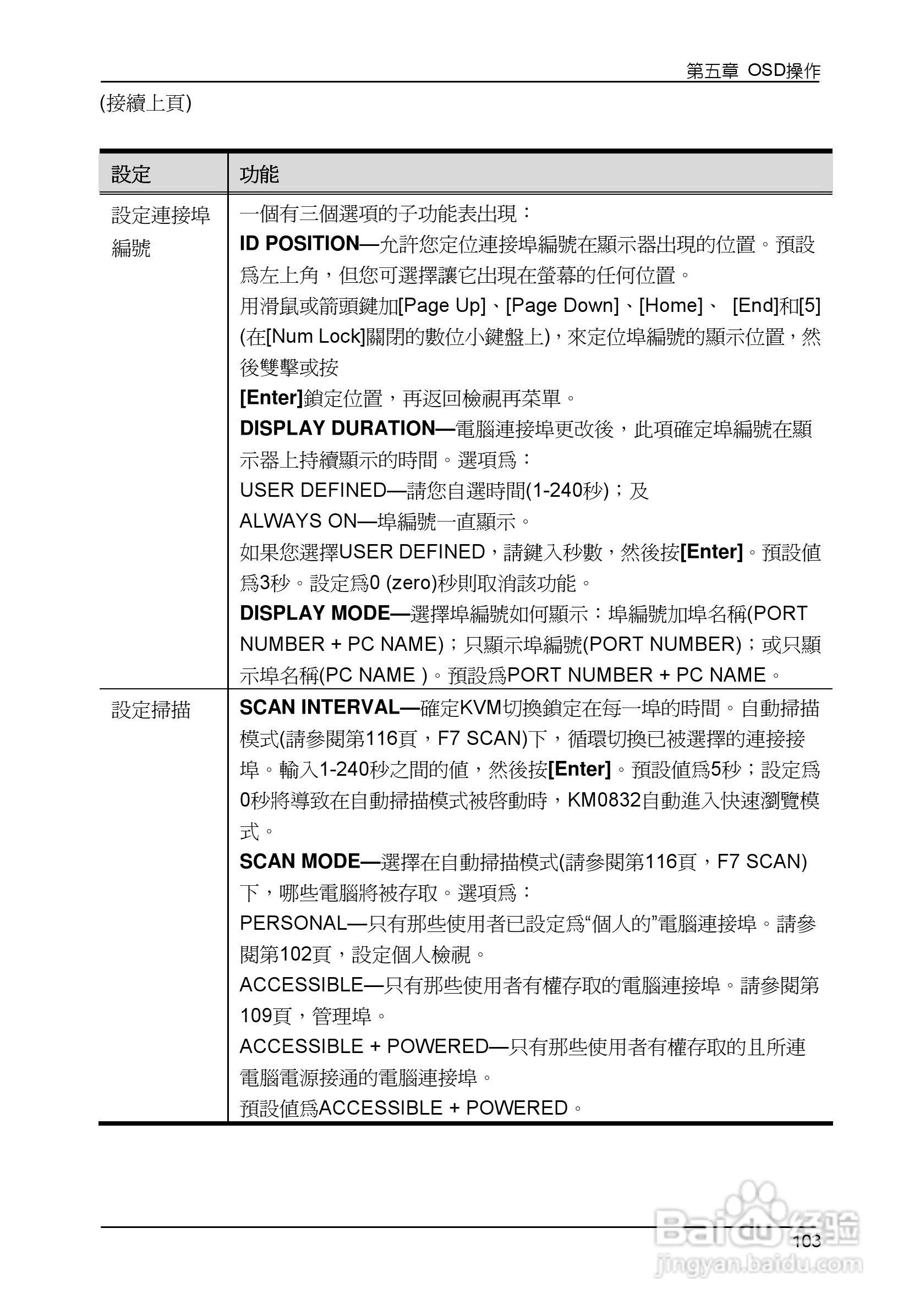 Matrix KVM 切换器KM0832 使用者说明书:[12]