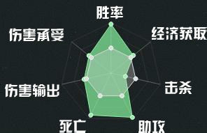 新手的玩什么英雄好（新手的练手英雄详解）