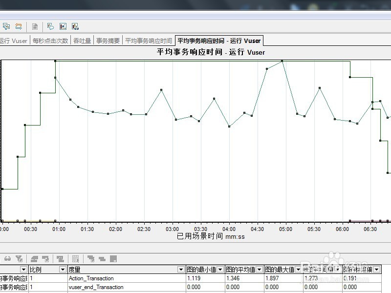 LoadRunner录制脚本、回放、运行场景及常见问题