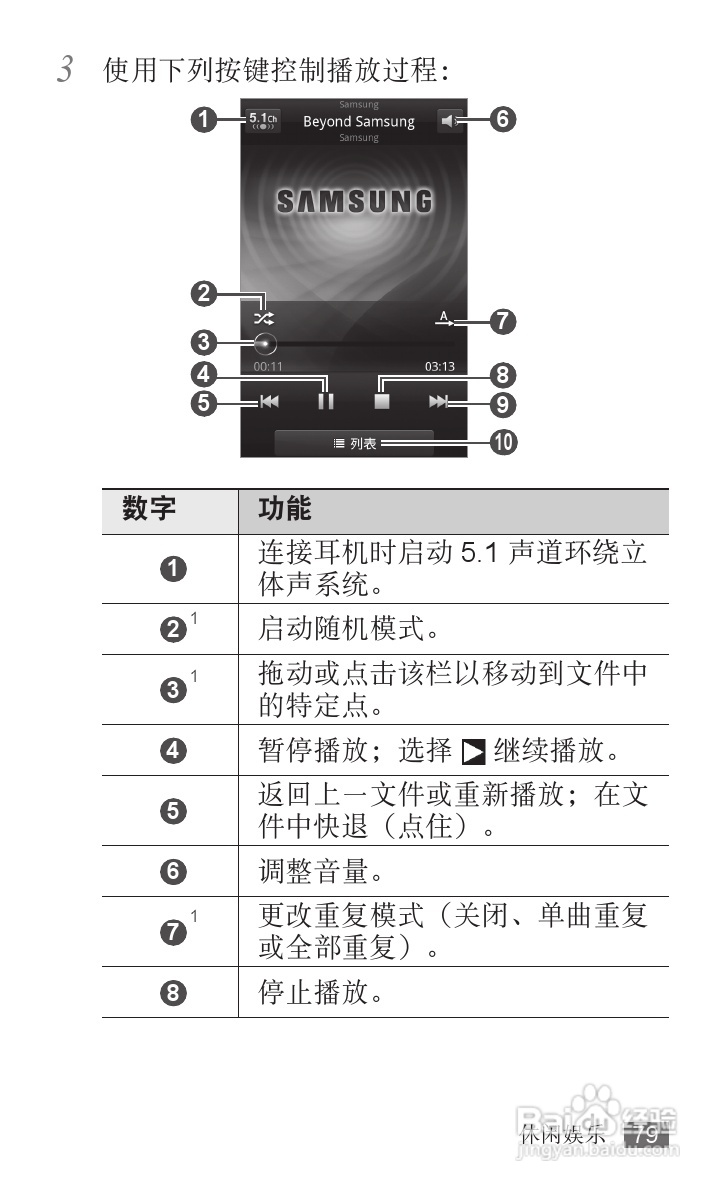 三星GT-I9018手机使用说明书:[8]
