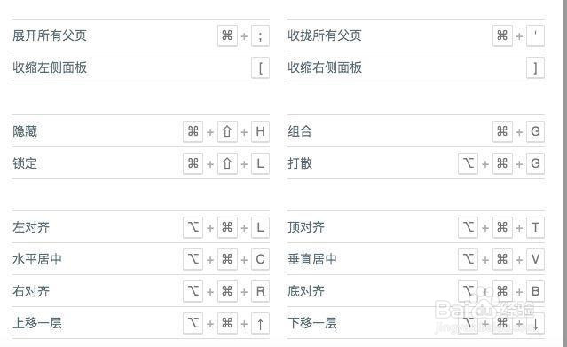 可用性设计:如何进行一场科学的设计评审?