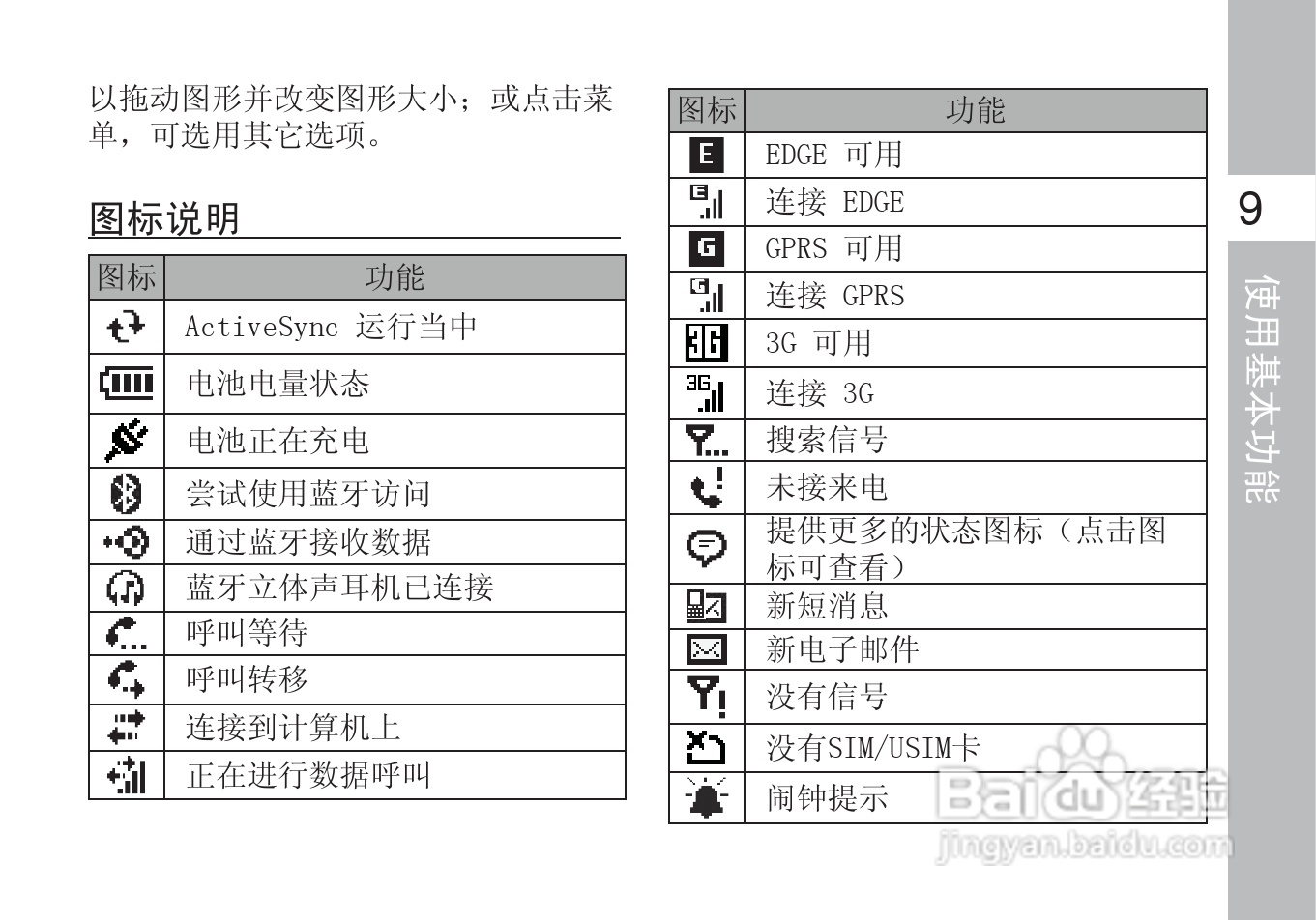 多普达S610手机使用说明书:[3]