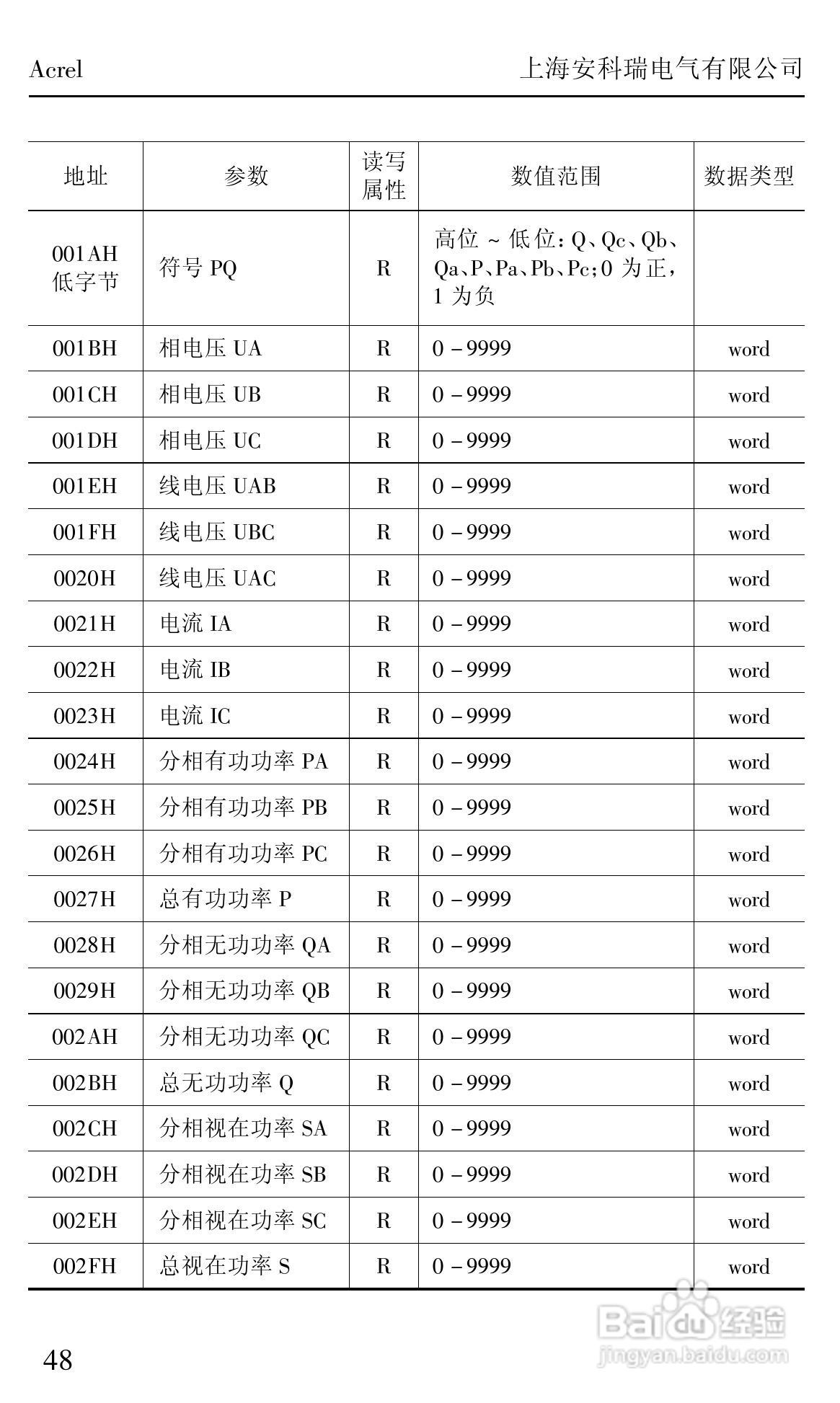 安科瑞ACRXXXE/EX/EFK系列网络/测控电力仪表安装使用:[6]