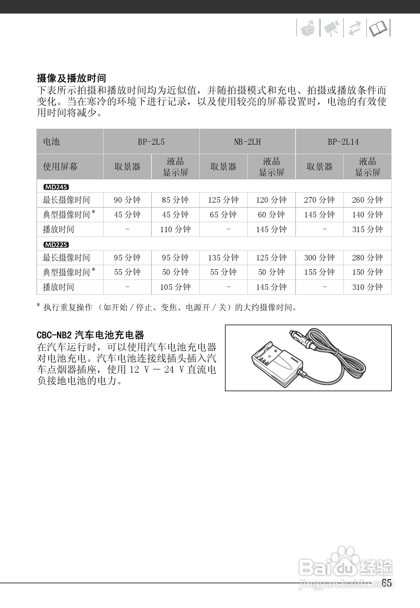 佳能MD225数码摄像机使用说明书:[7]