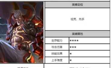 小米超神张飞玩法攻略