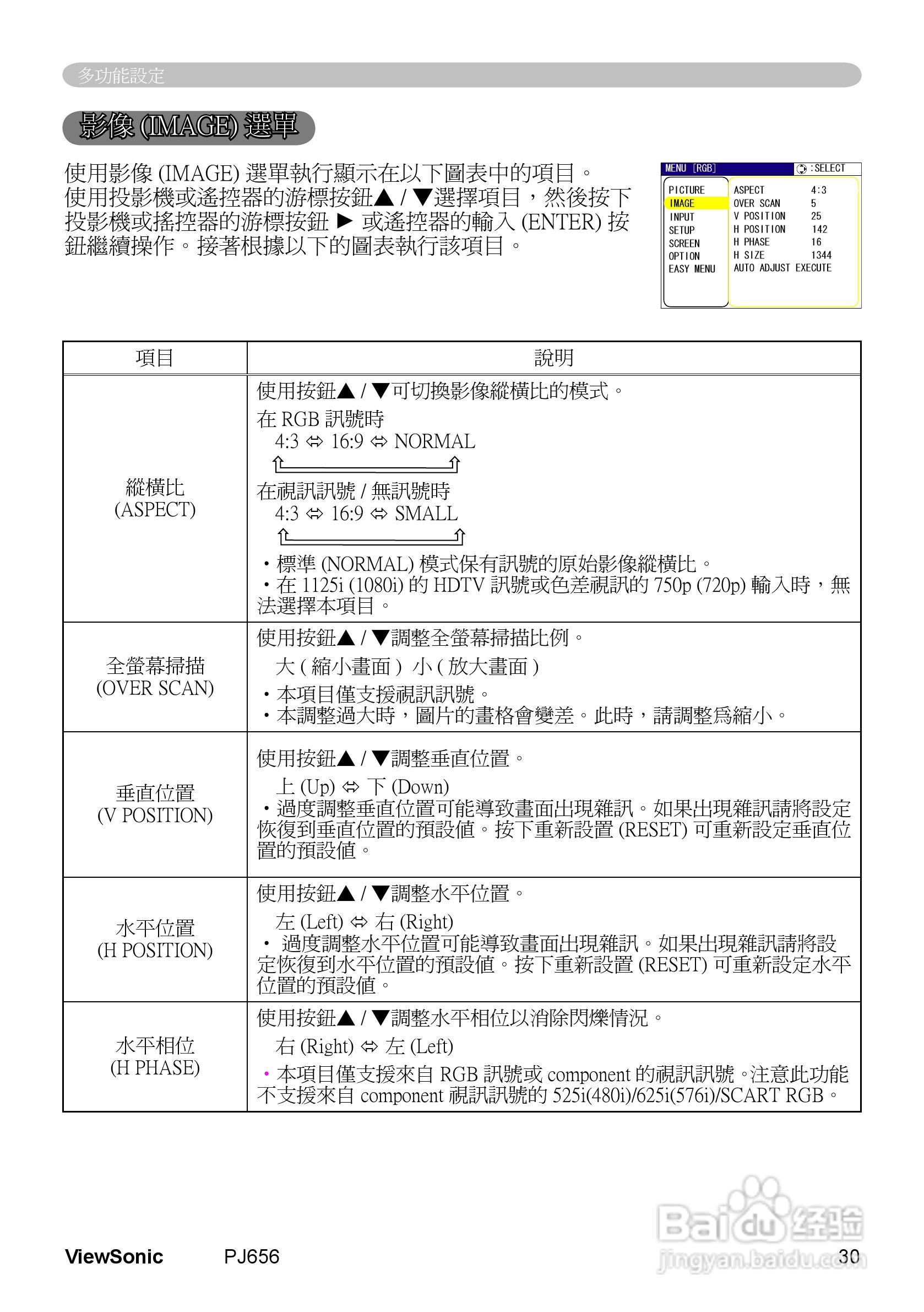 VIEWSONIC PJ656投影机中文说明使用手册:[4]