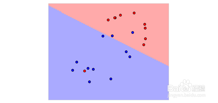 图解机器学习的10个JavaScript示例