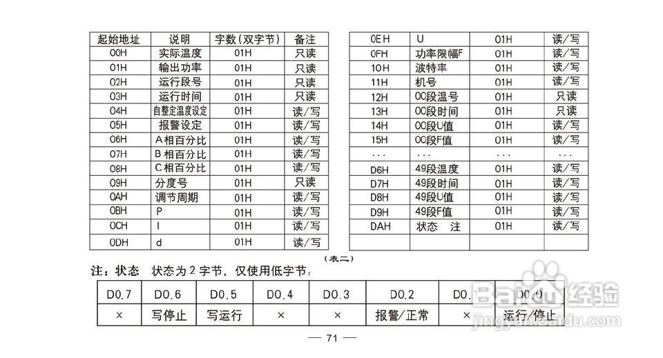 TCW-32B智能化数显温控仪使用说明书:[8]