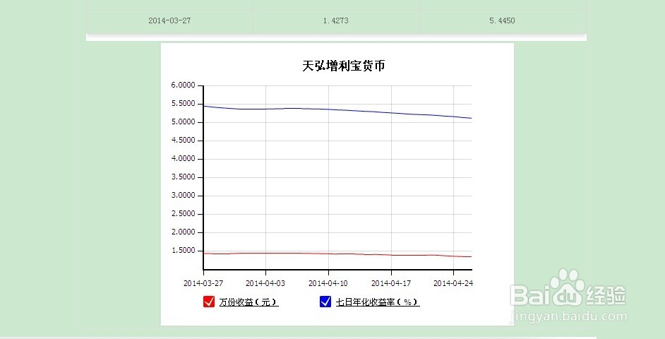 如何查看自己余额宝的历史收益？