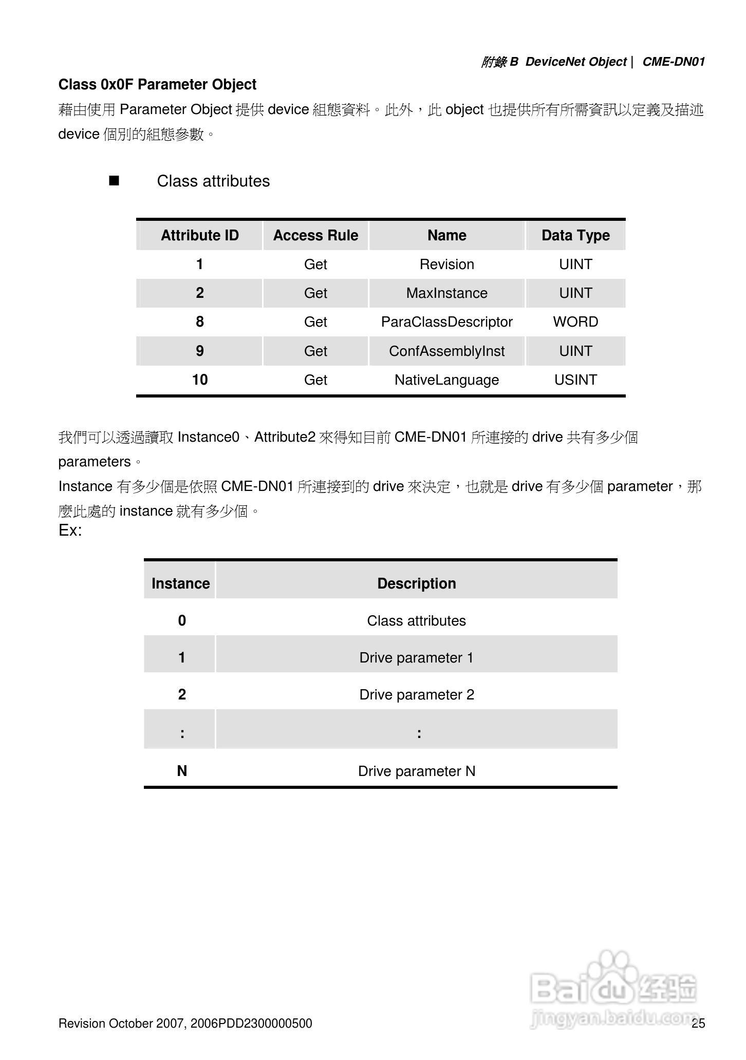 DELTA DeviceNet (CME-DN01)通讯模块说明书:[3]