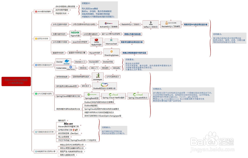 近期面试Java后端的一些感悟
