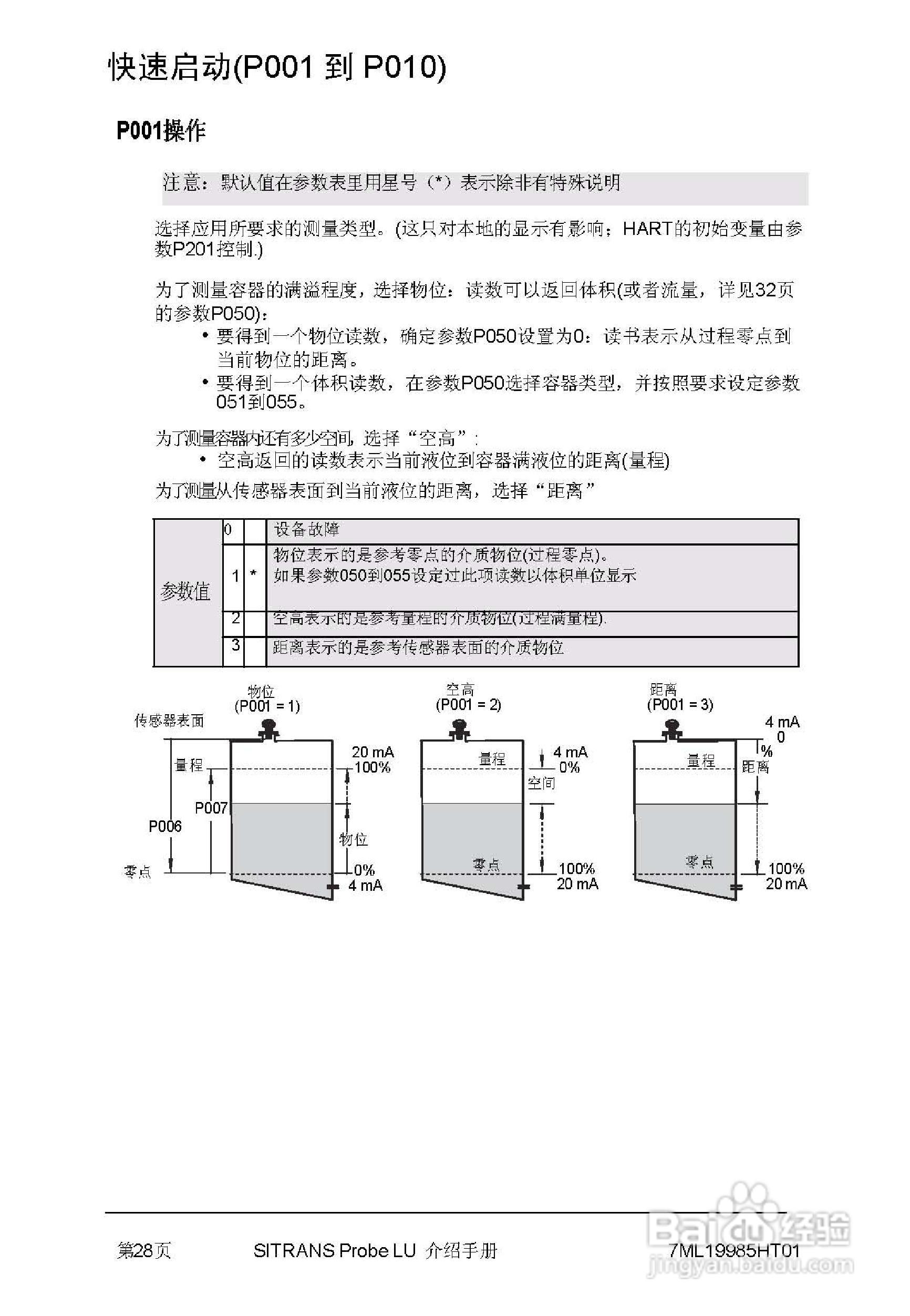 PLU系列超声波液位计使用说明书:[4]