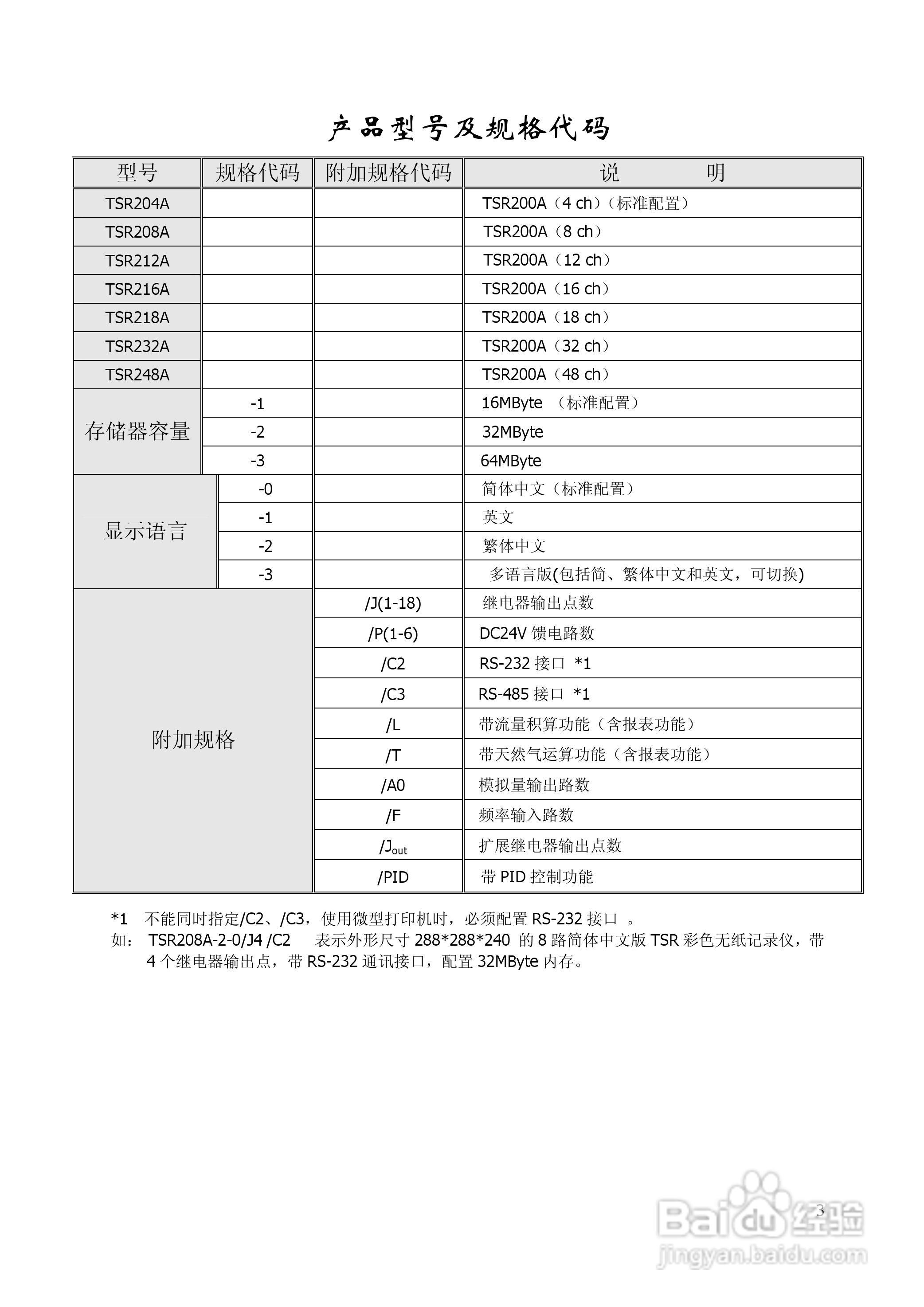 昌晖SWP-TSR200A增强型无纸记录仪说明书:[1]