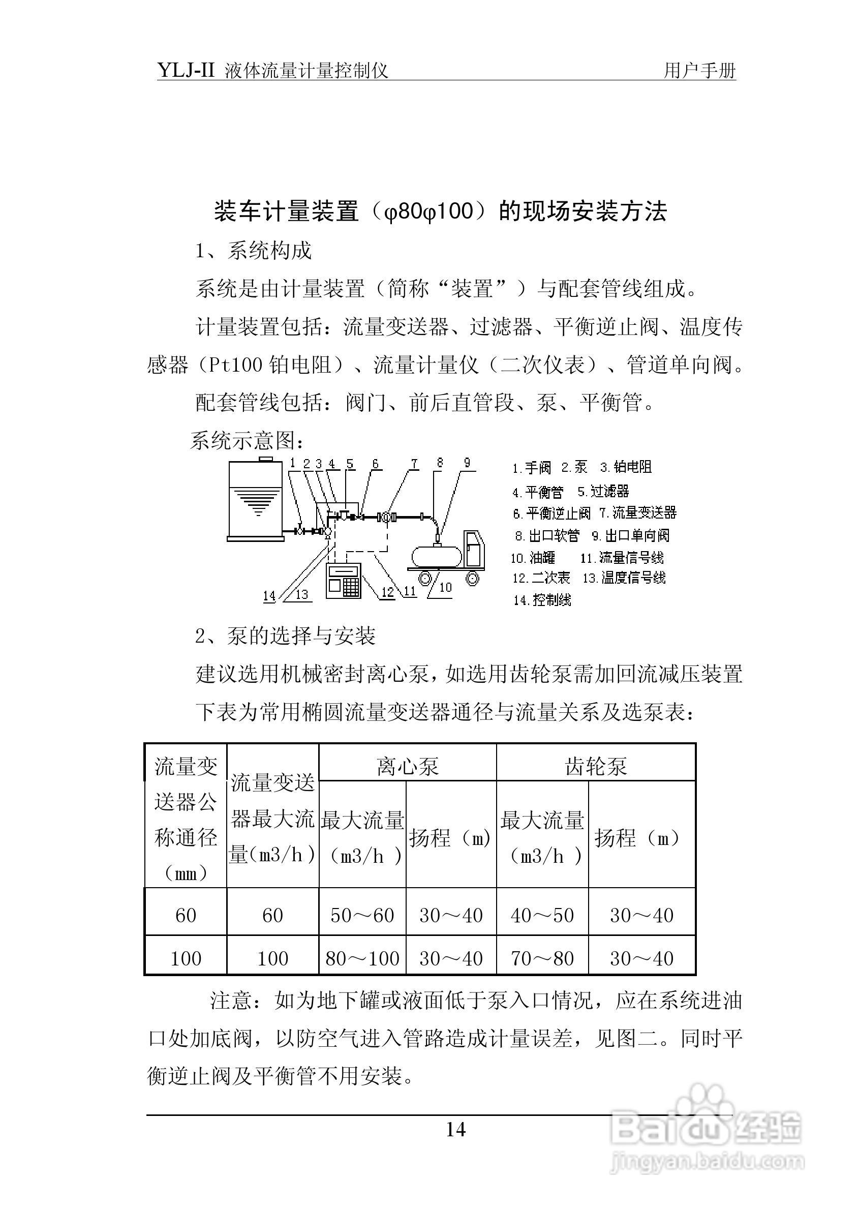志诚YLJ-II液体流量计量控制仪说明书:[2]